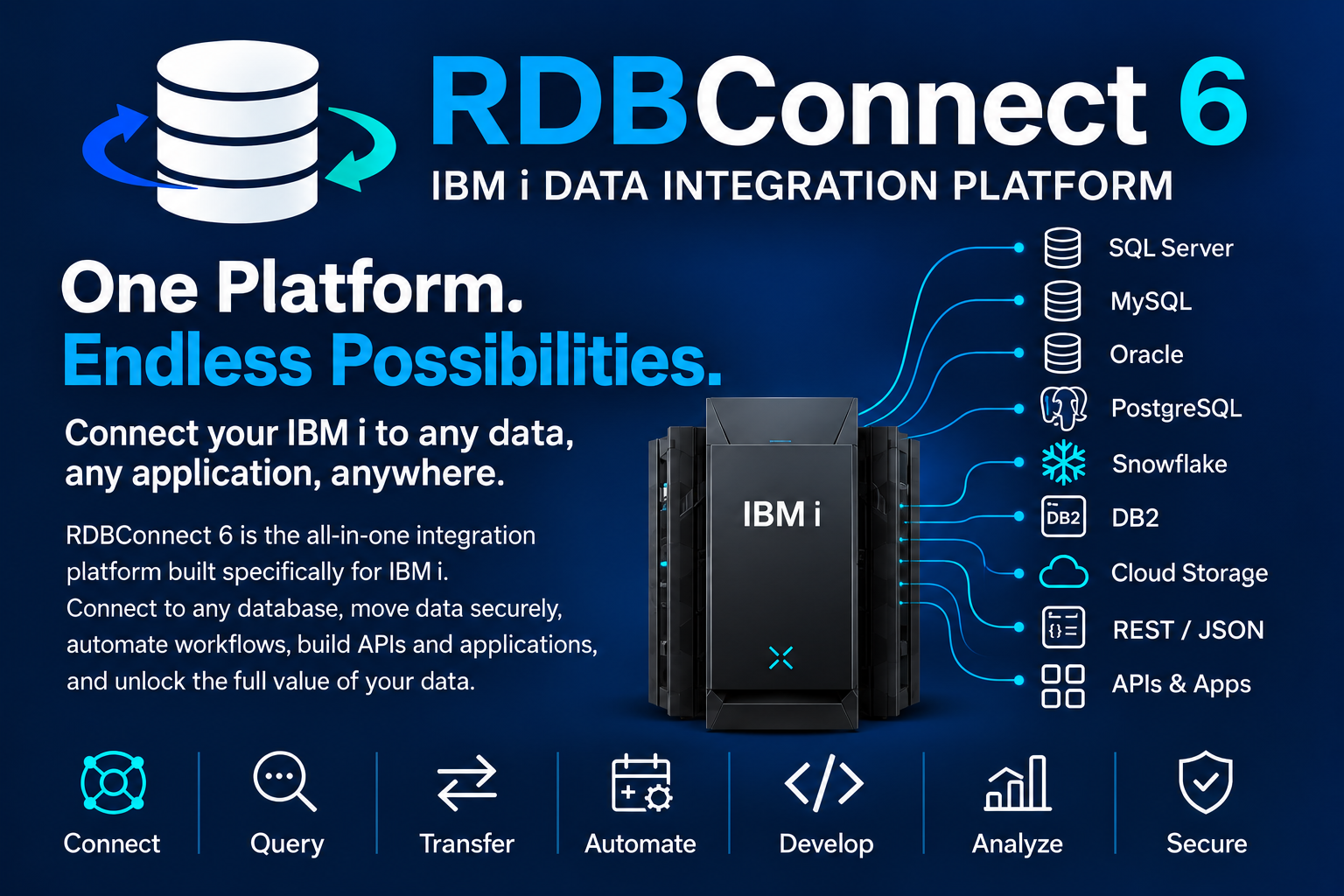RDBConnect 6 IBM i Data Integration Platform